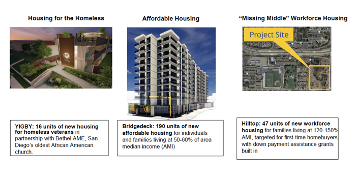 3 housing project sites