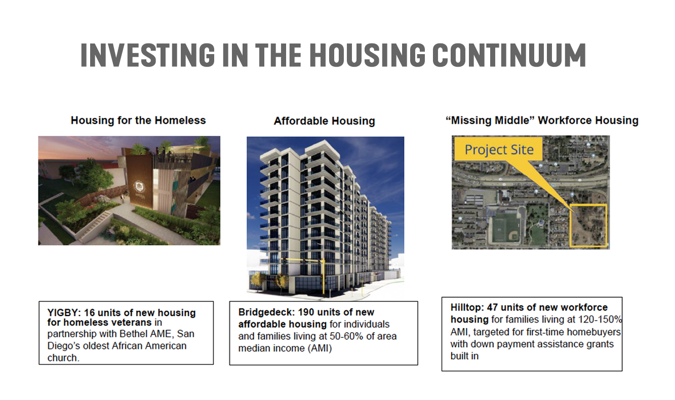 3 housing projects