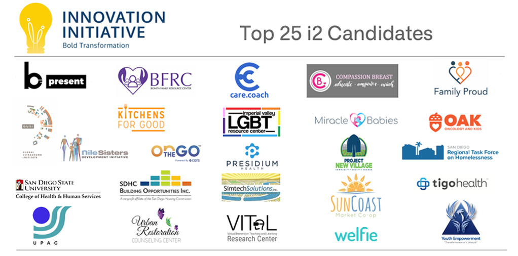 25 logos of i2 candidates