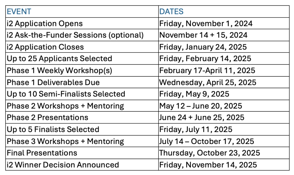 2025 i2_key dates