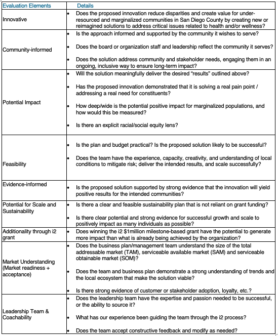 2025 i2 evaluation elements