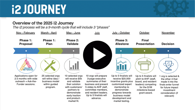 Resident Leaders Inform on i2 Funding Program - Alliance Healthcare ...